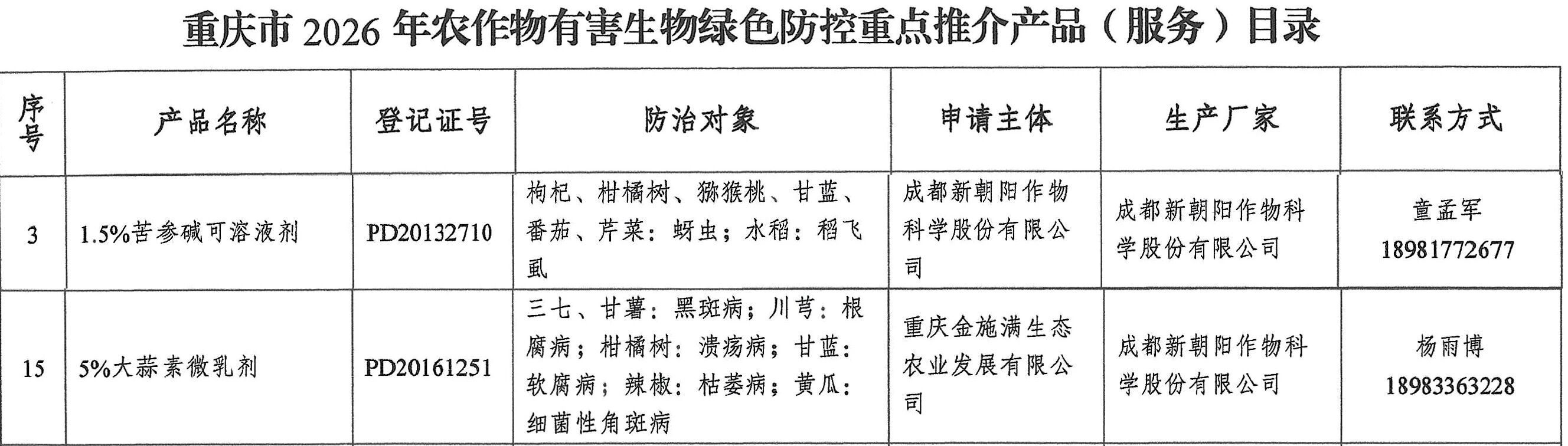 新朝陽生物農藥大蒜素、苦參堿入選重慶市2026年綠色防控重點推介目錄